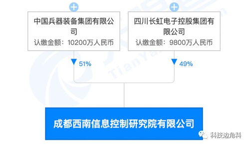 長虹攜手成立西南信息控制研究院公司，布局信息系統(tǒng)集成服務(wù)
