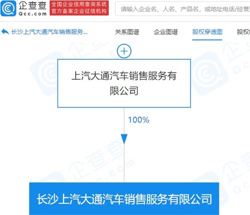 上汽大通深化科技布局，長沙新公司拓展人工智能與集成服務(wù)新賽道